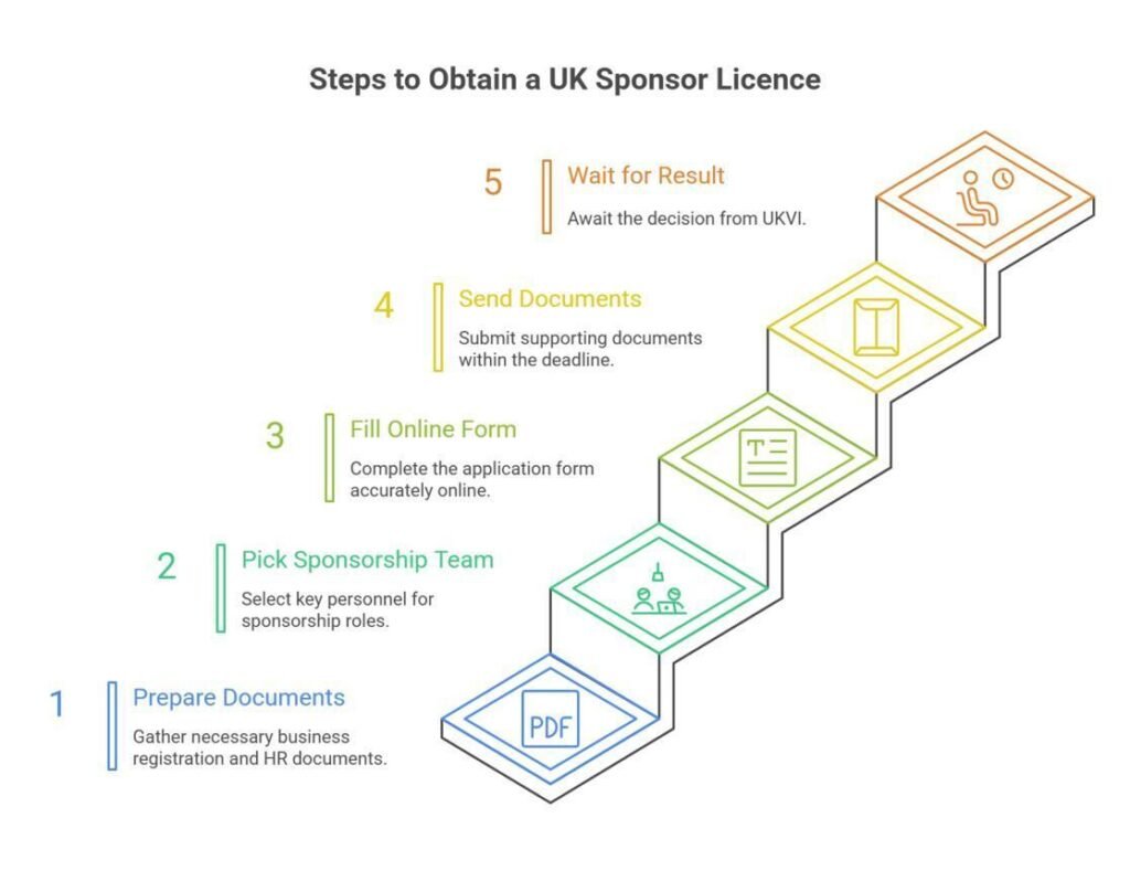 Skilled Worker Visa UK 2026: Requirements, Costs, and Application Guide